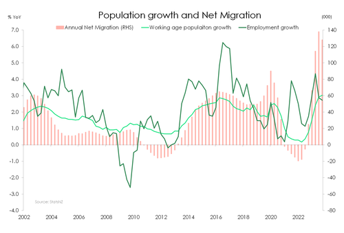 Lab_Review_MArch24_Popgrowth_Netmigration.png