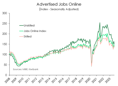 online_job_ads