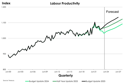 BEFU24_Labour productivity.png