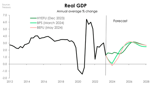 BEFU24_RealGDP.png