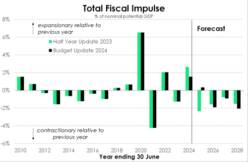 BEFU24_fiscalimpulse.png