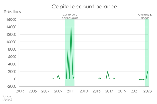 CA_Capital account.png