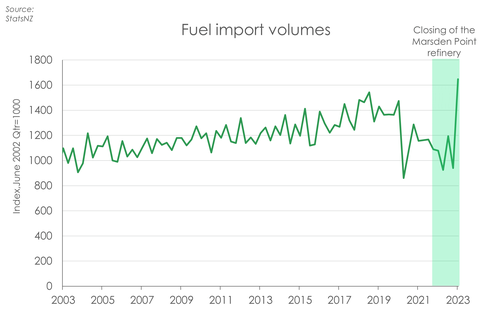 CA_Fuel imports.png