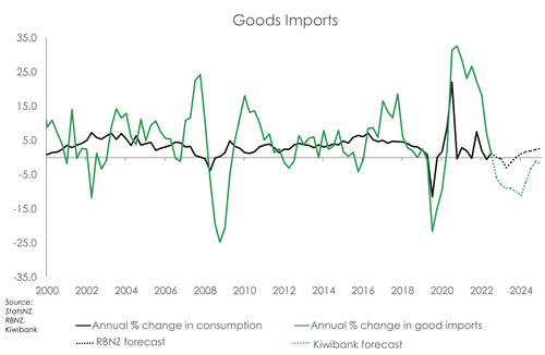 CA_goods imports FC.png