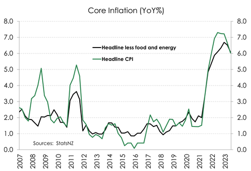 CPI_Jun23_coreinflation.png