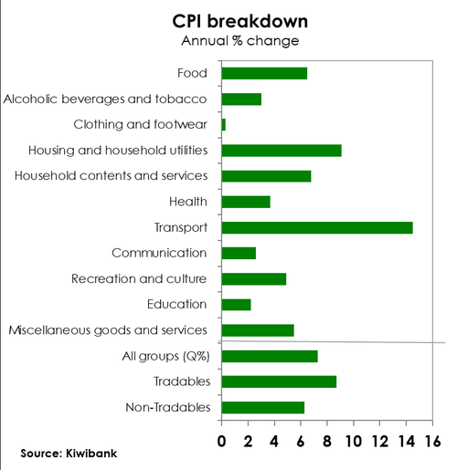 CPI_breakdown