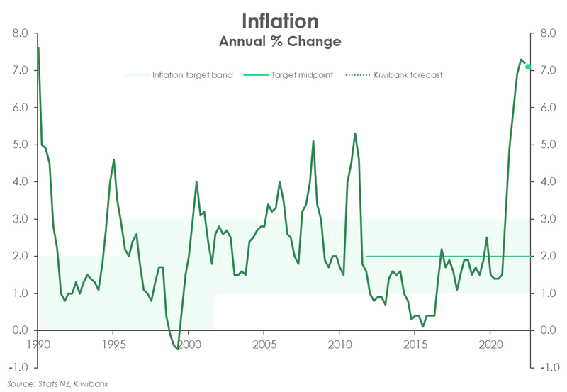 CPIpreview_Q422_inflation.png