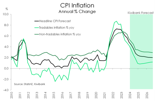FinMkts_Mar24_inflationfc.png