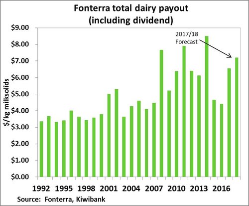 fonter pay