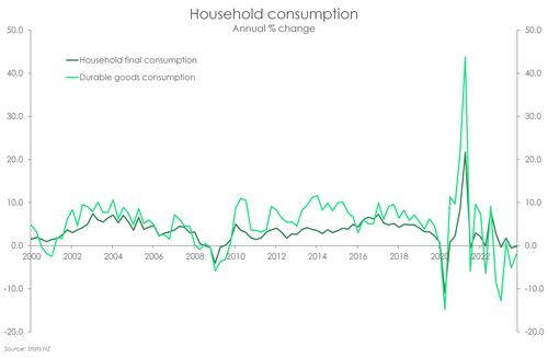 GDP_Dec23_householdconsumption.png