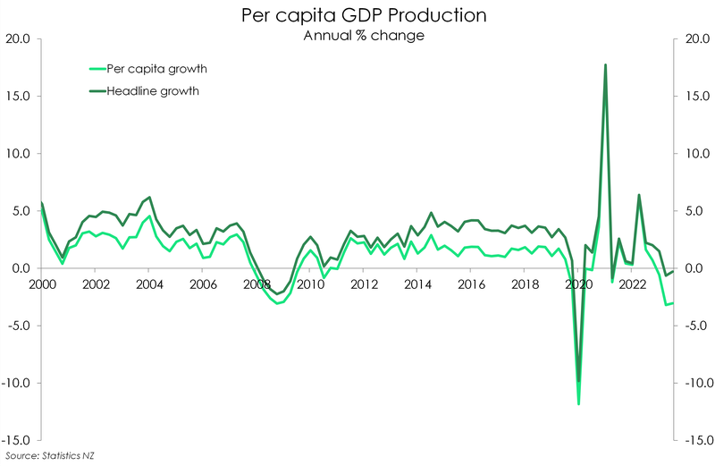 GDP_Dec23_percapita.png