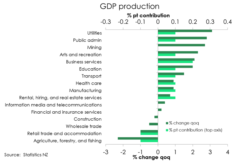 GDP_Jun23_industry.png
