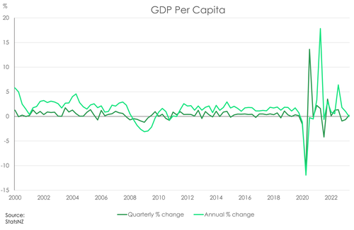 GDP_Jun23_per capita.png