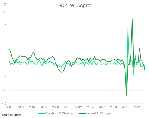 GDP Per capita sep 23.png