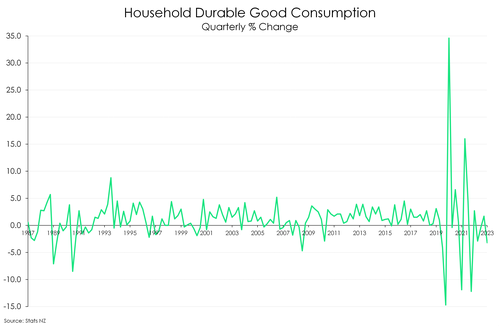 GDP_Sep23_durables.png