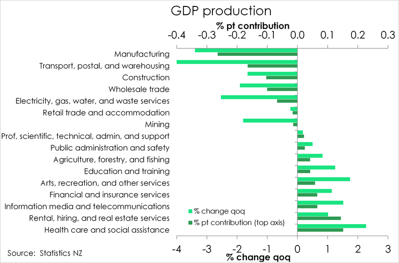 GDP_Sep23_industry.png