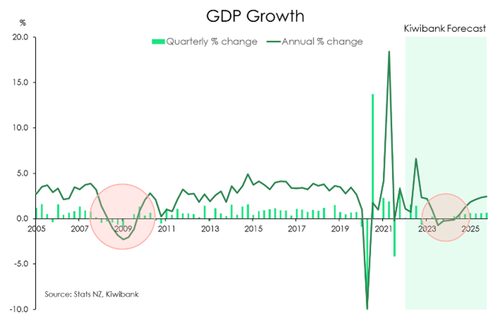 GDP_growth