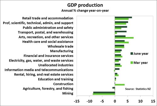 GDP_Jun17