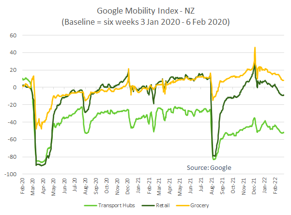 google mobility