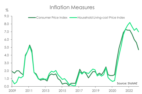 Inflation measures fixed.png