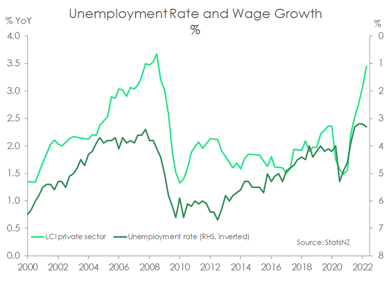 Labour_Mkt_Q222_Wage growth.png