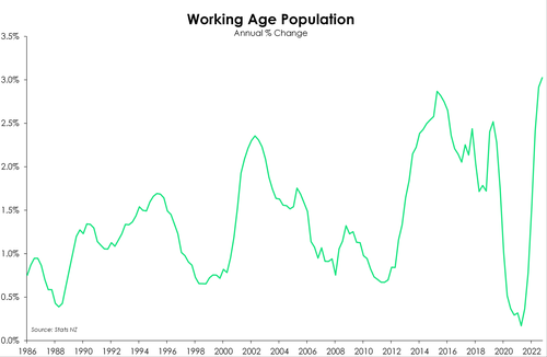 Labour_market_Dec23_working age pop.png