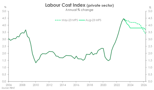 MPS_Aug23 labour costs.png
