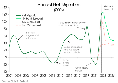 March24_netmigration.png