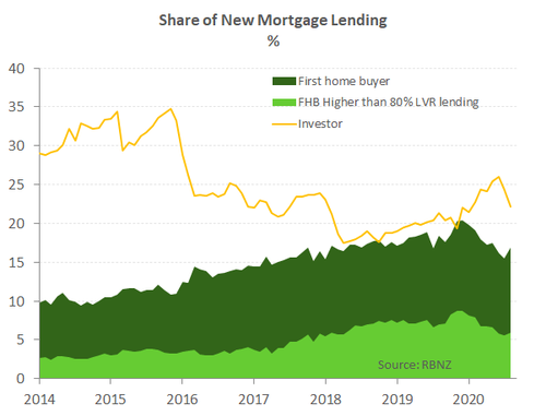 New_mortgage_lending_Mar21