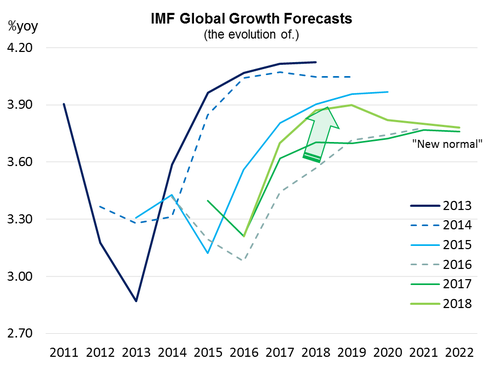 IMF_Growth