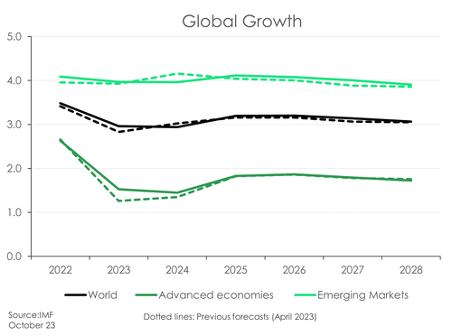 Outlook_Dec23_Globalgrowth.png