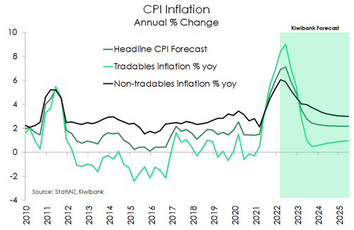 Outlook_Jun22_Inflation.png