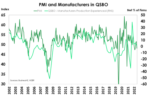 PMI_Manufacturing activity.png