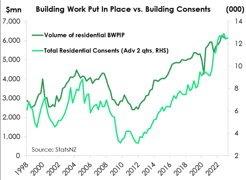 Q123GDP_building.png