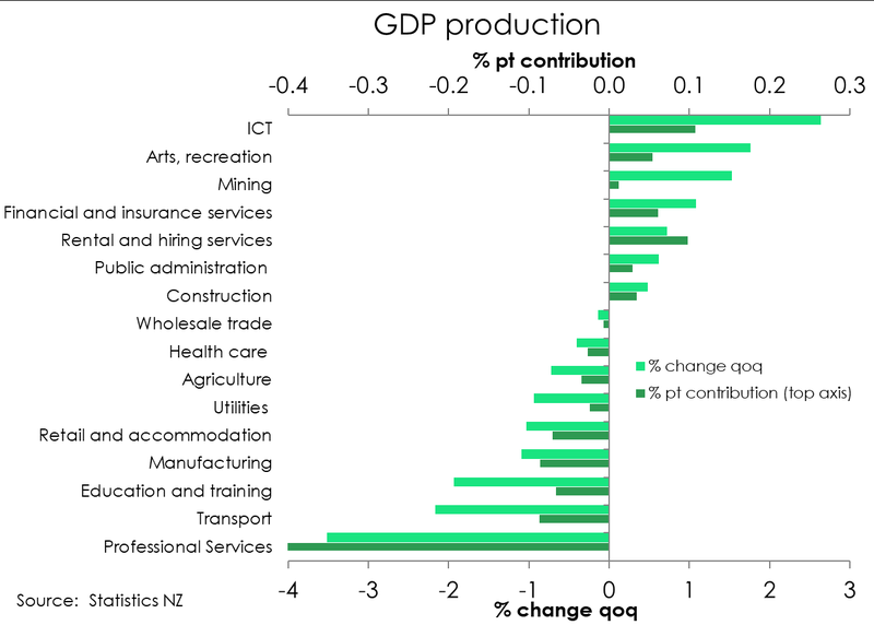 Q123GDP_industry.png