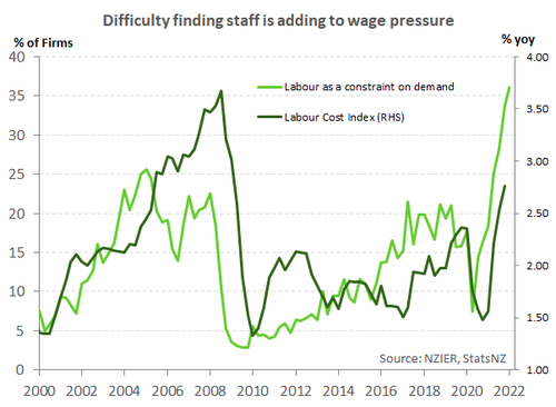QSBO_Mar22_Labour costs.png