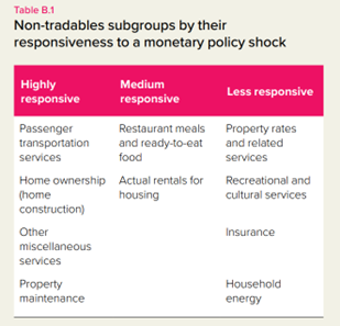 RBNZ_May24_MPS_boxb.png