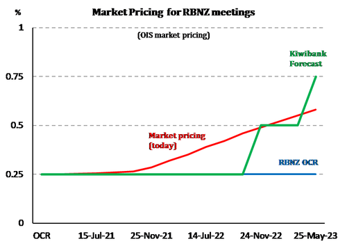 market pricing