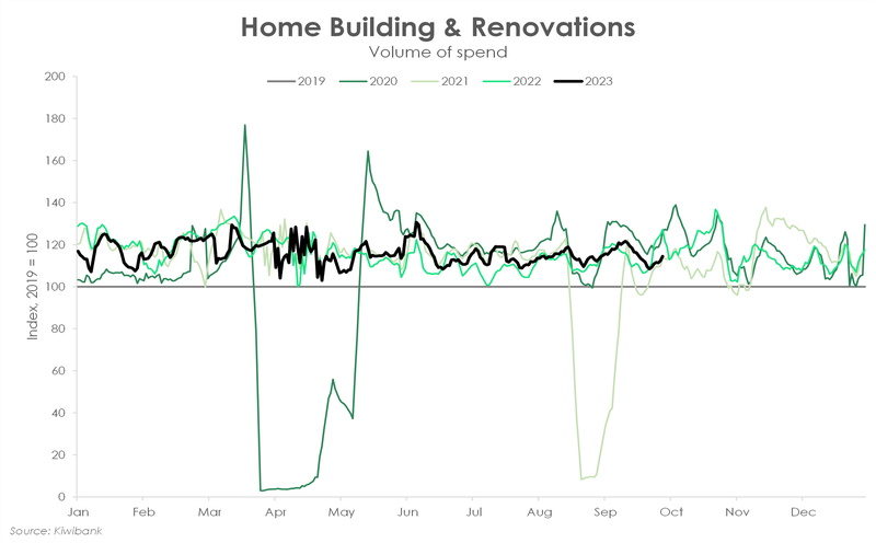 Sep23_homebuilding&reno.png