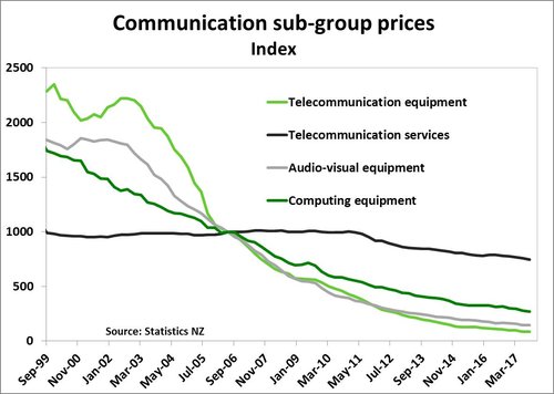 comm price subgroup