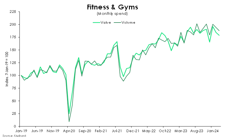fitness & gyms.png