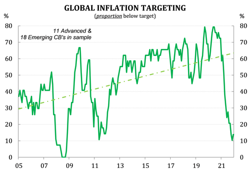 global_inflation_targeting.png