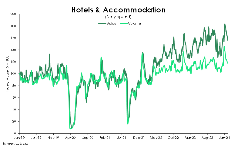 hotels & accommodation.png