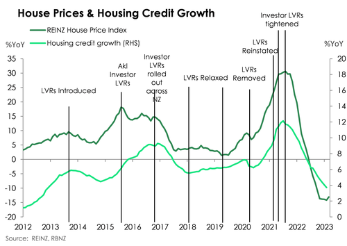 houseprices_creditgrowth.png