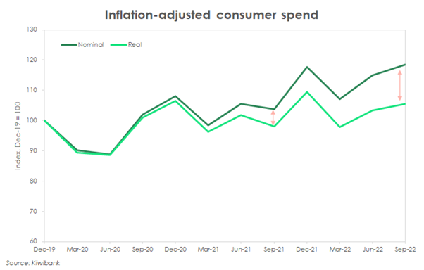 inflation adjusted spend.png