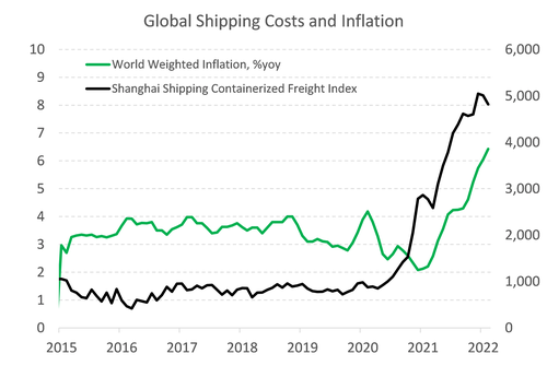 inflation_shipping costs.png