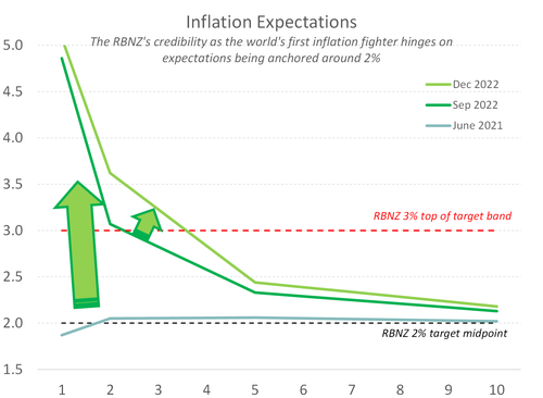 inflationexpectations.png