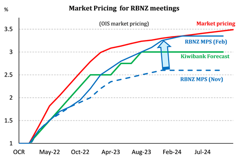 marketpricing_Mar22.png
