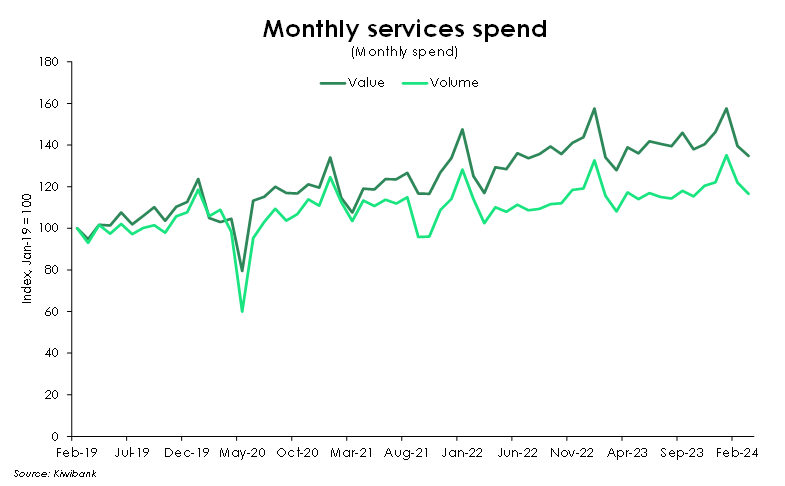 monthly services spend.png