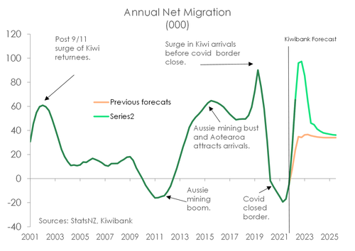 netmigration_forecast